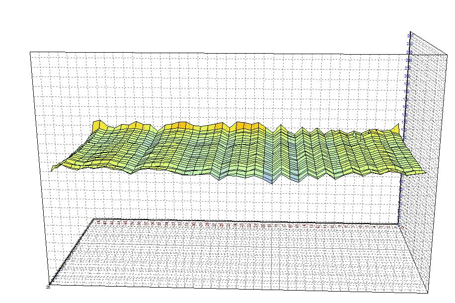 車載觸摸顯示屏電容值3D圖 車載觸摸顯示屏電容值3D圖