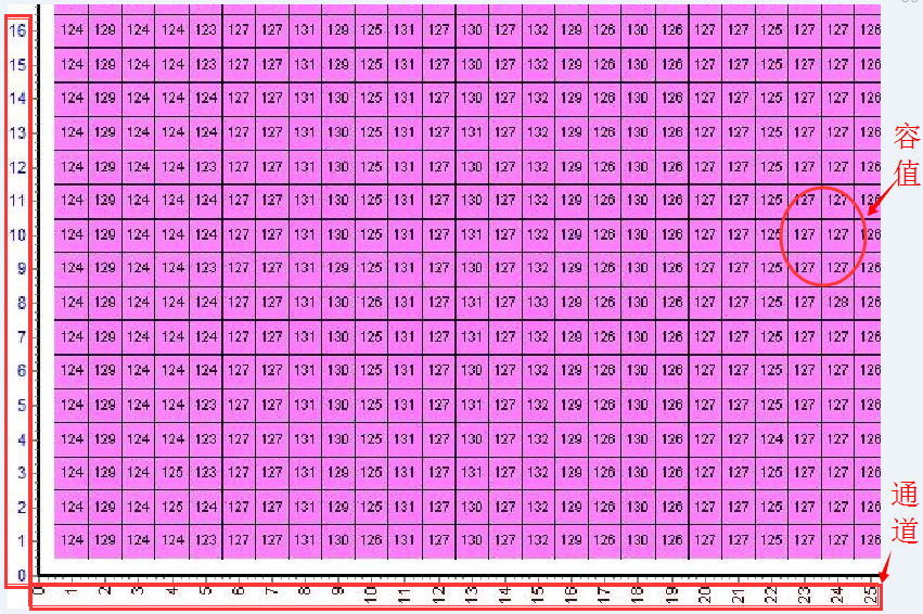觸摸顯示屏數(shù)據(jù) 觸摸顯示屏數(shù)據(jù)