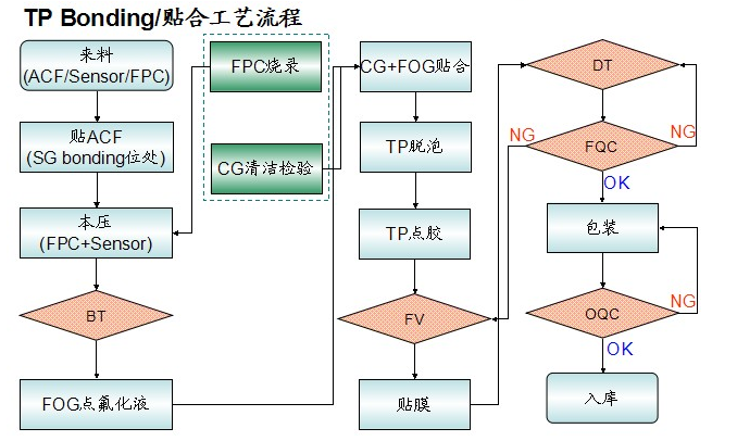 大尺寸電容觸摸顯示屏廠家 大尺寸電容觸摸顯示屏廠家