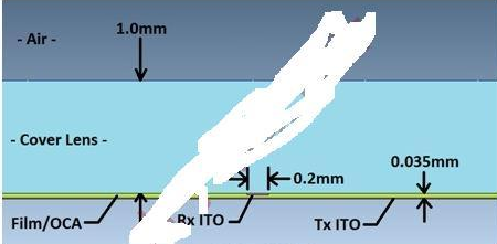 觸摸顯示屏電磁干擾 觸摸顯示屏電磁干擾