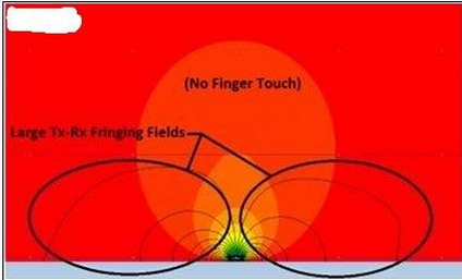 觸摸顯示屏電磁干擾 觸摸顯示屏電磁干擾